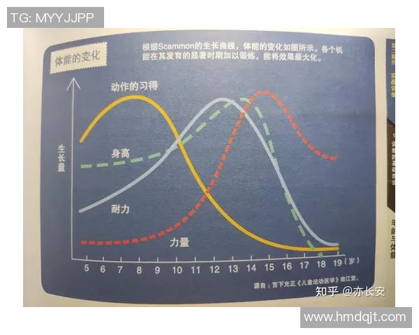 杭州足球队耐力表现数据分析揭示运动员体能训练效果与比赛策略的关系 杭州足球队耐力表现数据分析揭示运动员体能训练效果与比赛策略的关系