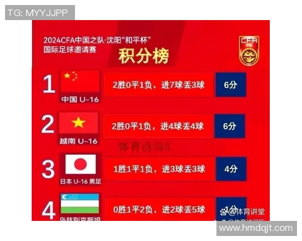 深圳足球队以75分领跑锦标赛积分榜展现强劲实力与夺冠希望 深圳足球队以75分领跑锦标赛积分榜展现强劲实力与夺冠希望