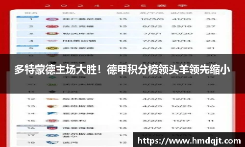 多特蒙德主场大胜！德甲积分榜领头羊领先缩小
