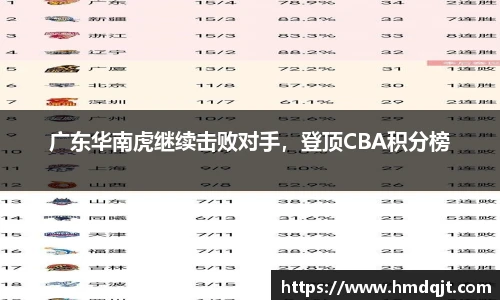 广东华南虎继续击败对手，登顶CBA积分榜