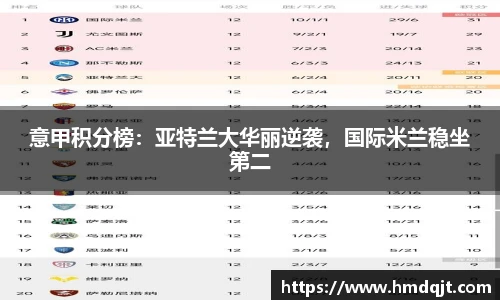 意甲积分榜：亚特兰大华丽逆袭，国际米兰稳坐第二