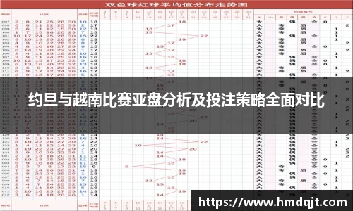 约旦与越南比赛亚盘分析及投注策略全面对比